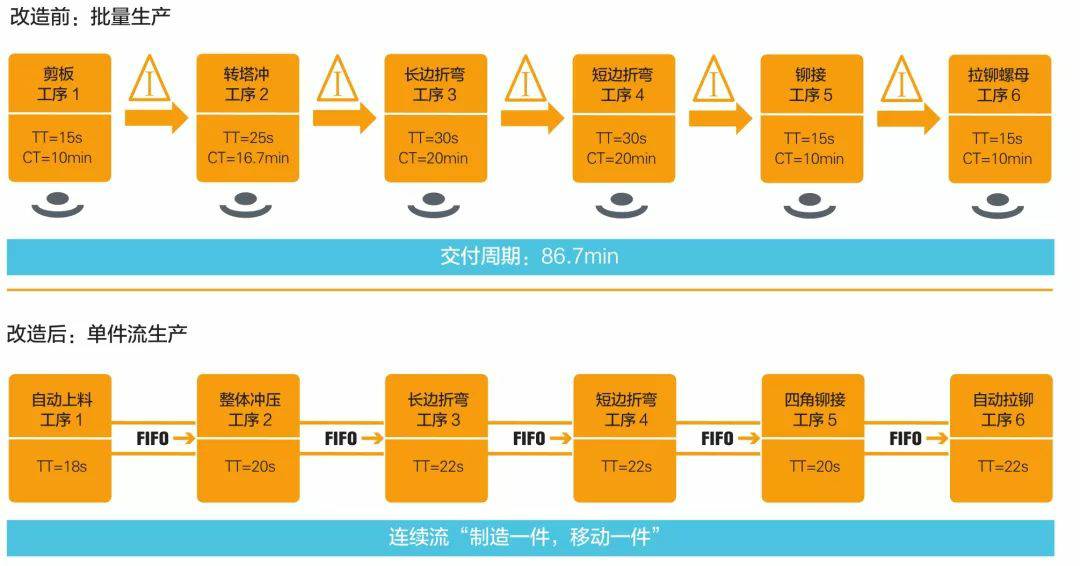 钣金加工产品在自动化及电梯行业中的应用 -开云官方页面网站登录入口-开云online(中国) 钣金加工产品在自动化及电梯行业中的应用 -开云官方页面网站登录入口-开云online(中国)