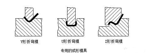 钣金加工中数控折弯加工零件范围及加工精度参数的详细解答-开云官方页面网站登录入口-开云online(中国) 钣金加工中数控折弯加工零件范围及加工精度参数的详细解答-开云官方页面网站登录入口-开云online(中国)