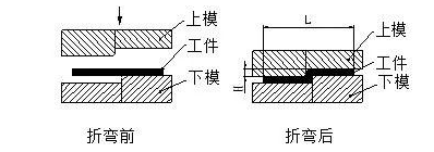 钣金加工中数控折弯加工零件范围及加工精度参数的详细解答-开云官方页面网站登录入口-开云online(中国) 钣金加工中数控折弯加工零件范围及加工精度参数的详细解答-开云官方页面网站登录入口-开云online(中国)