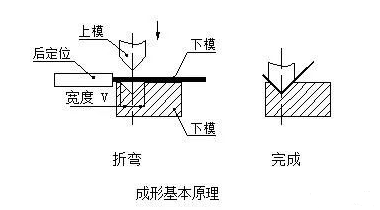 钣金加工中数控折弯加工零件范围及加工精度参数的详细解答-开云官方页面网站登录入口-开云online(中国) 钣金加工中数控折弯加工零件范围及加工精度参数的详细解答-开云官方页面网站登录入口-开云online(中国)