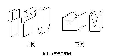 钣金加工中数控折弯加工零件范围及加工精度参数的详细解答-开云官方页面网站登录入口-开云online(中国) 钣金加工中数控折弯加工零件范围及加工精度参数的详细解答-开云官方页面网站登录入口-开云online(中国)