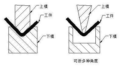 钣金加工中数控折弯加工零件范围及加工精度参数的详细解答-开云官方页面网站登录入口-开云online(中国) 钣金加工中数控折弯加工零件范围及加工精度参数的详细解答-开云官方页面网站登录入口-开云online(中国)