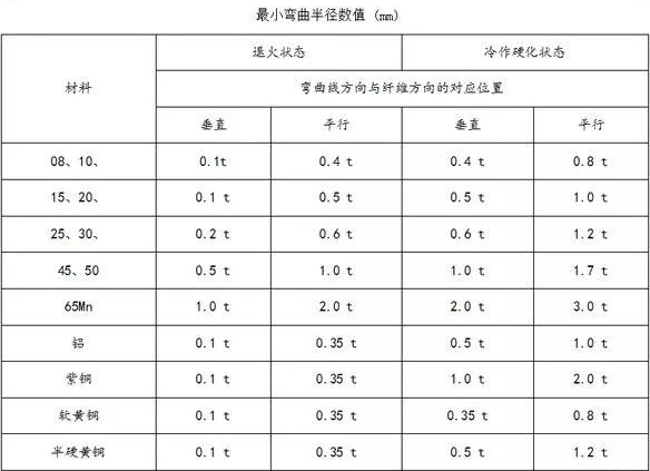 钣金加工中数控折弯加工零件范围及加工精度参数的详细解答-开云官方页面网站登录入口-开云online(中国) 钣金加工中数控折弯加工零件范围及加工精度参数的详细解答-开云官方页面网站登录入口-开云online(中国)