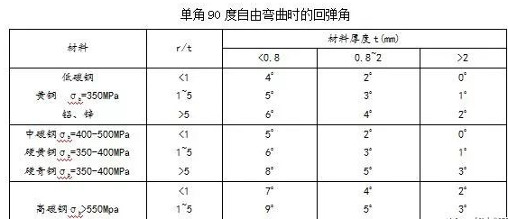 钣金加工中数控折弯加工零件范围及加工精度参数的详细解答-开云官方页面网站登录入口-开云online(中国) 钣金加工中数控折弯加工零件范围及加工精度参数的详细解答-开云官方页面网站登录入口-开云online(中国)