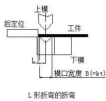 钣金加工中数控折弯加工零件范围及加工精度参数的详细解答-开云官方页面网站登录入口-开云online(中国) 钣金加工中数控折弯加工零件范围及加工精度参数的详细解答-开云官方页面网站登录入口-开云online(中国)
