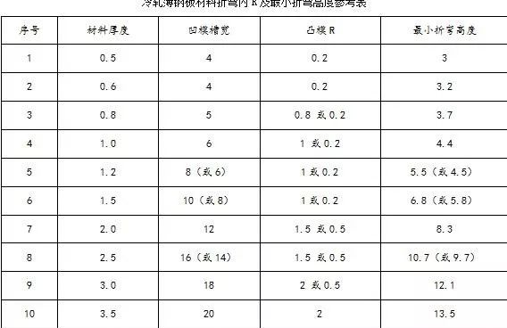 钣金加工中数控折弯加工零件范围及加工精度参数的详细解答-开云官方页面网站登录入口-开云online(中国) 钣金加工中数控折弯加工零件范围及加工精度参数的详细解答-开云官方页面网站登录入口-开云online(中国)
