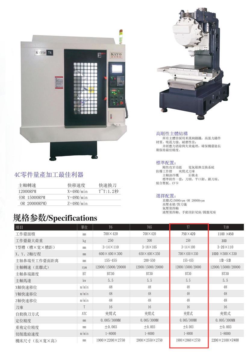CNC-T7-开云官方页面网站登录入口-开云online(中国) CNC-T7-开云官方页面网站登录入口-开云online(中国)